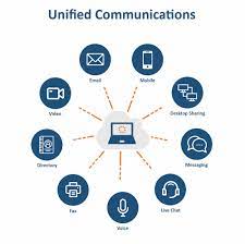 communications