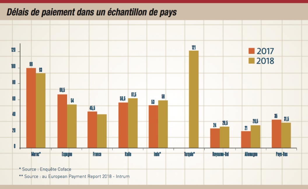 sorcier marocain paiement apres resultat