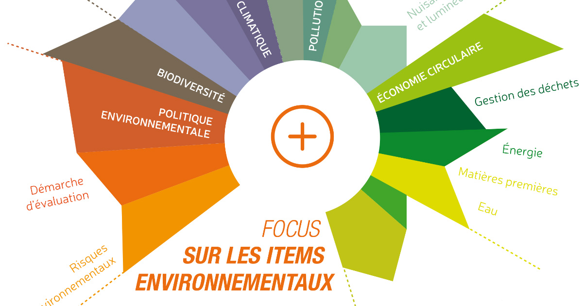 environnementale
